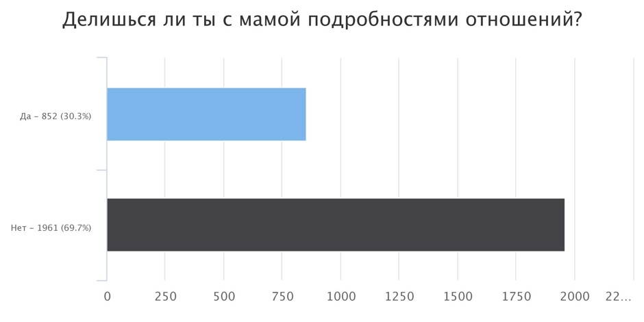 Вклад мама