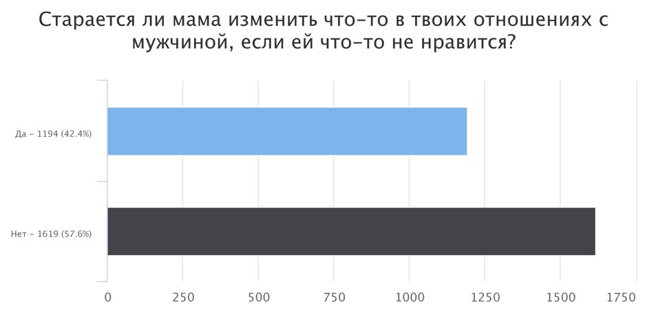 Сколько бывших девушек. Сколько было партнеров. Сколько партнеров было у женщины. Количество партнеров у девушек. Сколько партнёров должно быть у женщины.